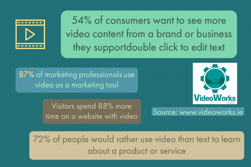 The power of video to market and promote